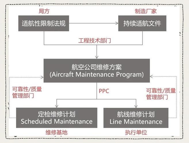 : 機器人飛機維修視頻 – 提升技能的實用指南